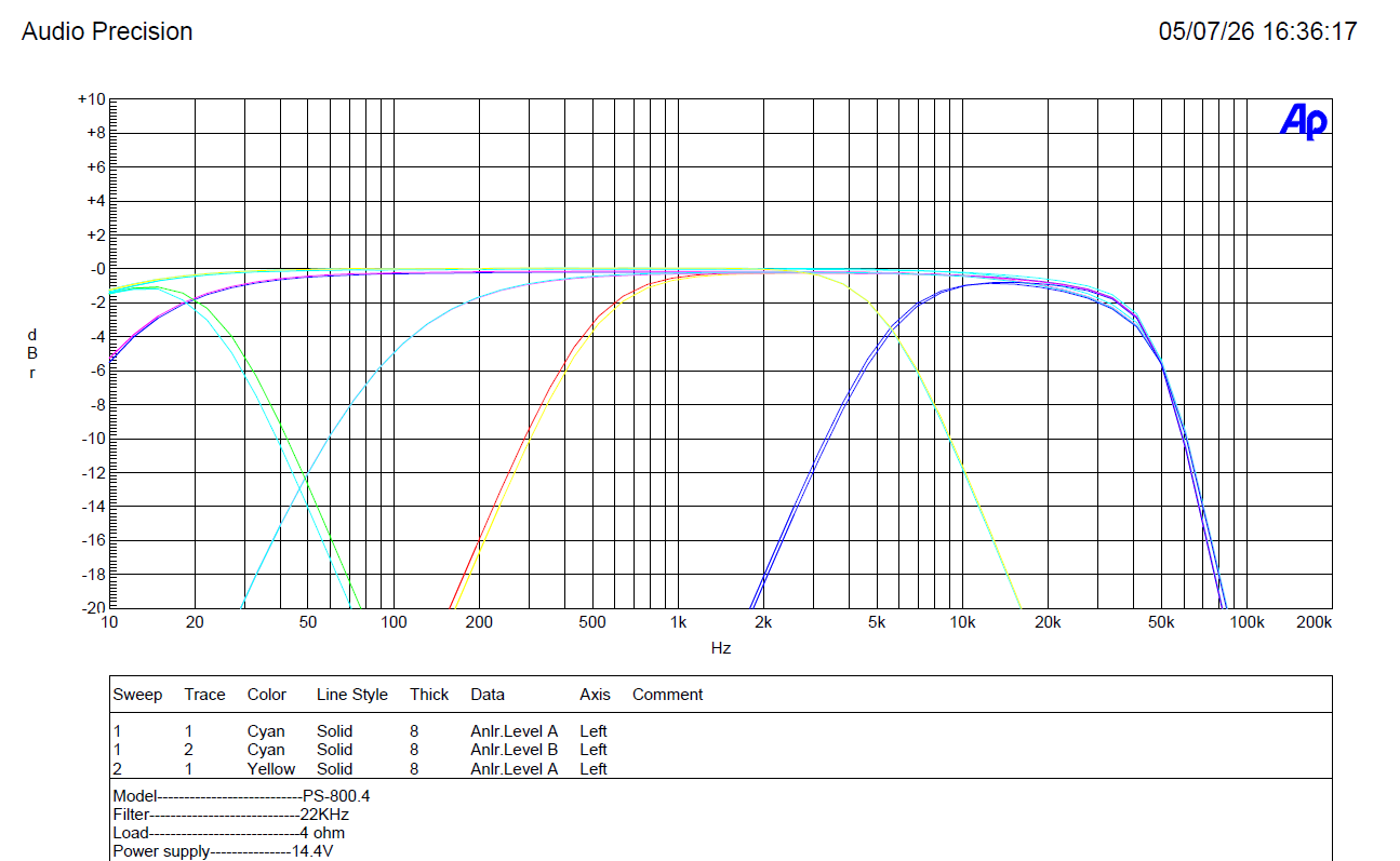 PS800x4 - Mini 4 Channel Amplifier