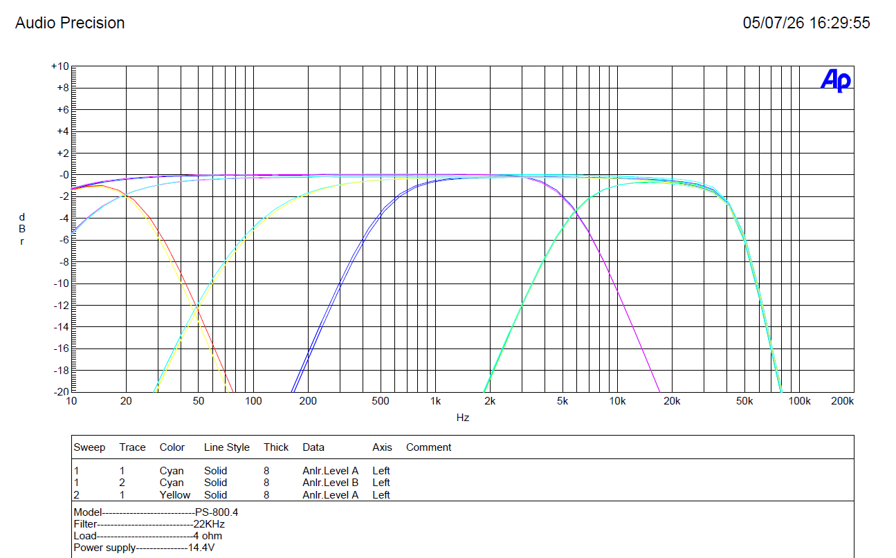 PS800x4 - Mini 4 Channel Amplifier