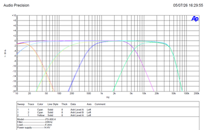 PS800x4 - Mini 4 Channel Amplifier