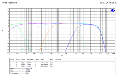 PS800x4 - Mini 4 Channel Amplifier