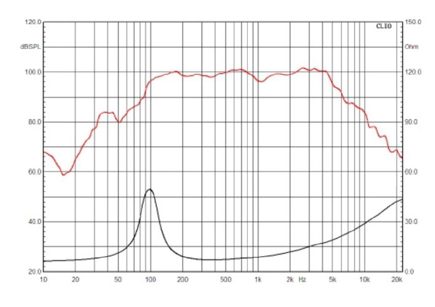 DC Audio NEO CF 8" Full Range Pro Audio