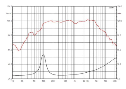 DC Audio NEO CF 8" Full Range Pro Audio